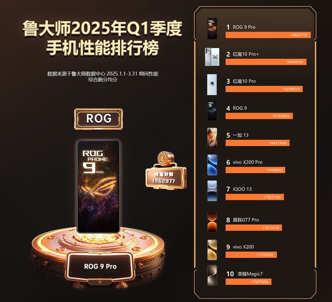 排行榜出炉：这款手机性能释放真的强！CQ9电子中国网站2025年手机性能(图2)