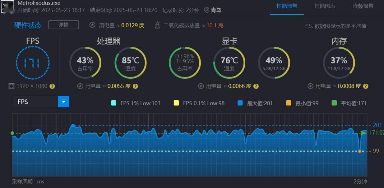 R9-8945HX对比评测：性能游戏生产力大考验CQ9电子平台网站i9-14900HX vs(图3)