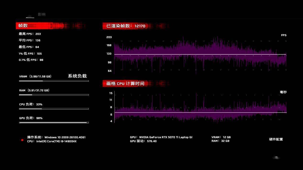 R9-8945HX对比评测：性能游戏生产力大考验CQ9电子平台网站i9-14900HX vs(图12)