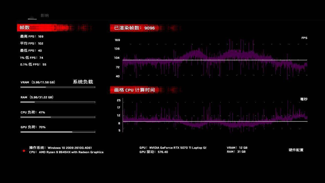 R9-8945HX对比评测：性能游戏生产力大考验CQ9电子平台网站i9-14900HX vs(图21)
