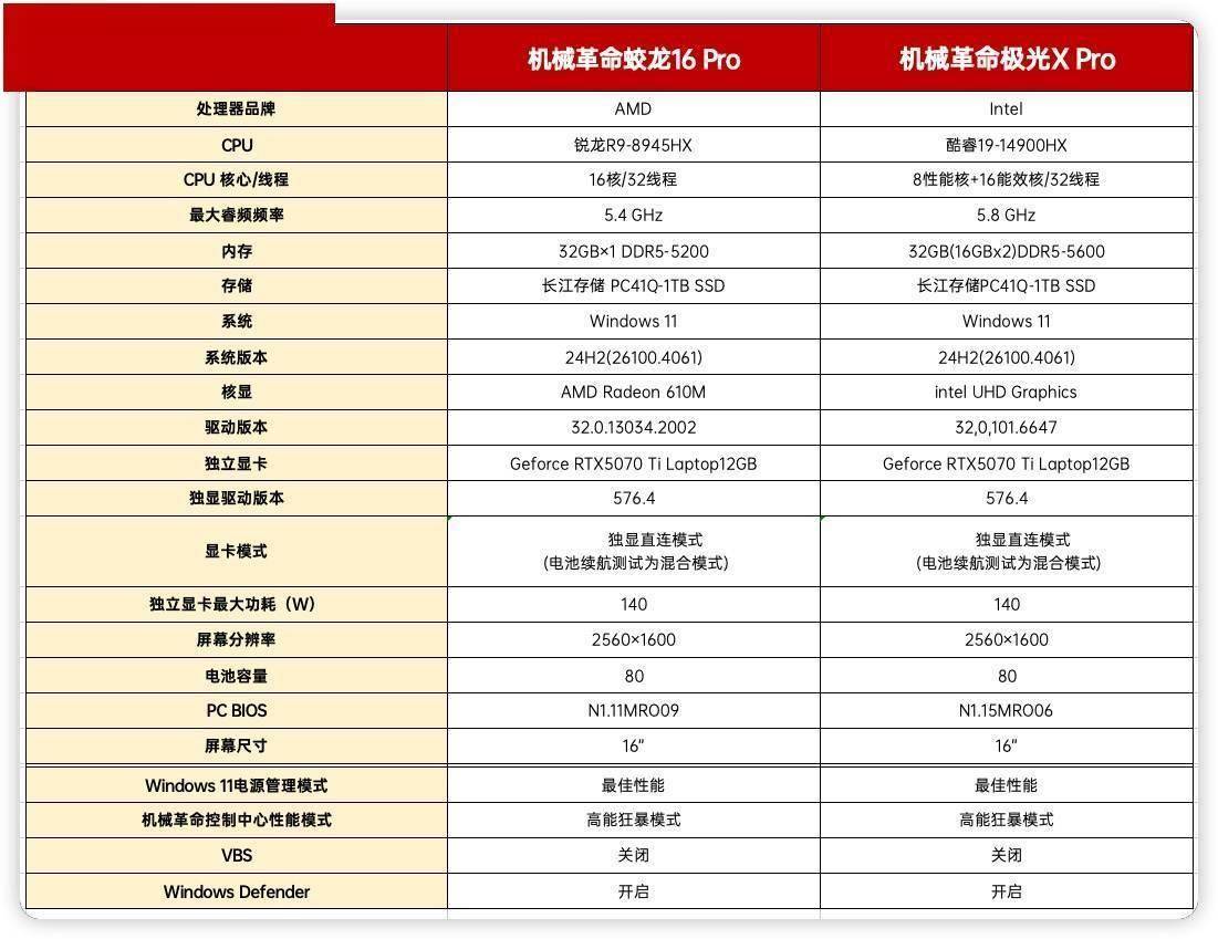R9-8945HX对比评测：性能游戏生产力大考验CQ9电子平台网站i9-14900HX vs(图22)