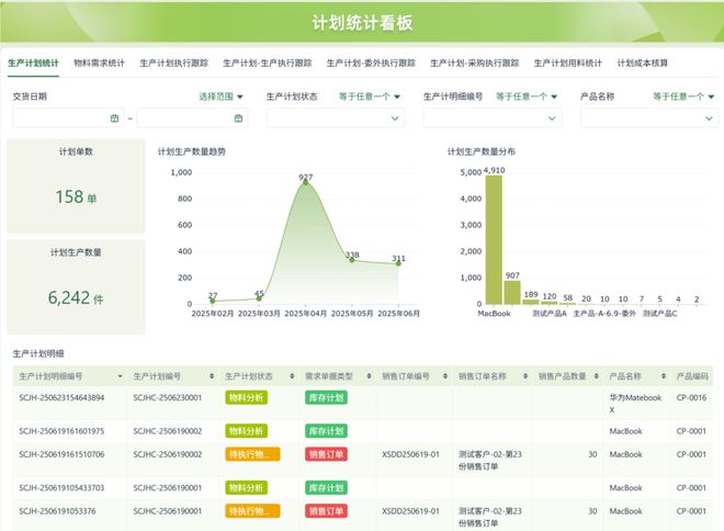 平台实用测评推荐：企业级零代码工具选型指南CQ9电子游戏网站2025 年中国低代码(图1)