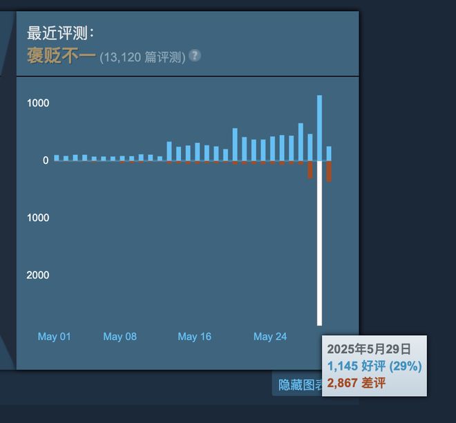 战始末在赛博世界中全球玩家誓守上海CQ9电子平台入口“超级上海”保卫(图3)